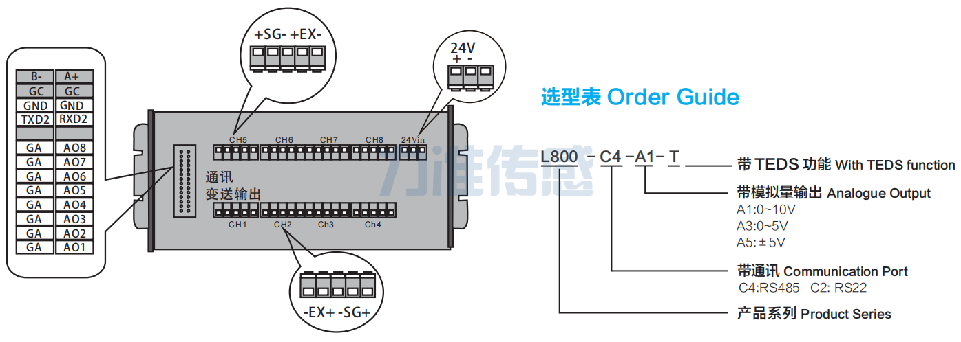 多通道智能變送器L800(圖4) image.png