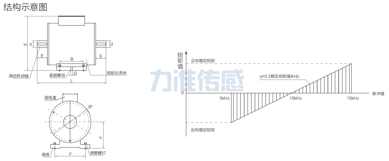動(dòng)態(tài)扭矩傳感器LT-102(圖2) image.png
