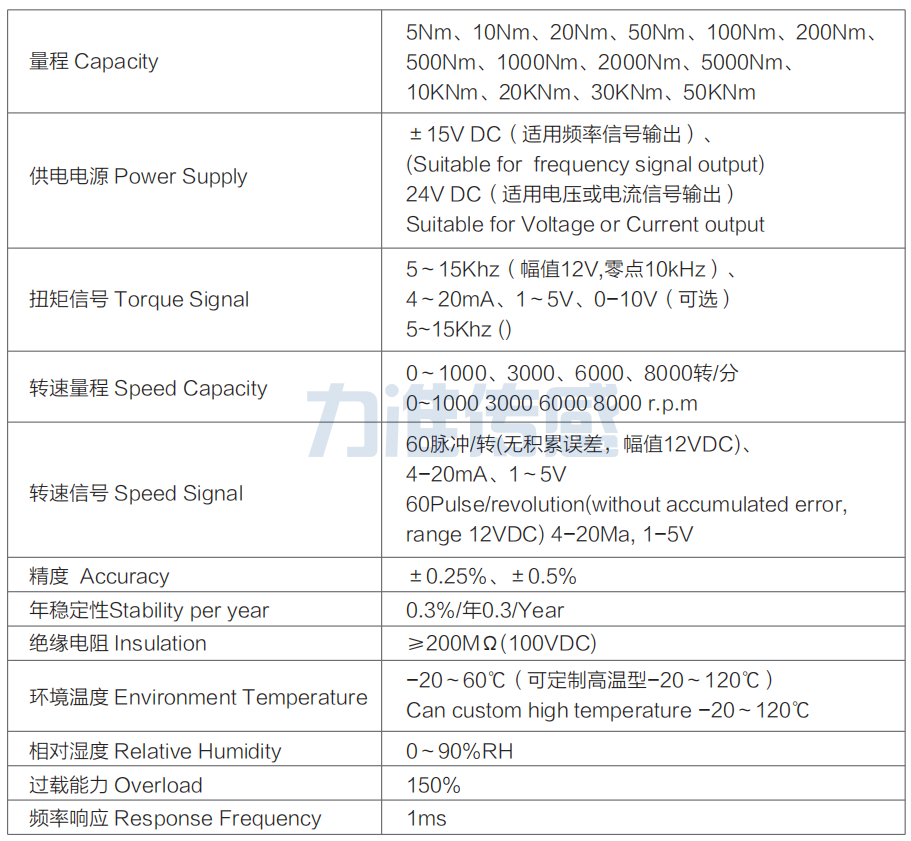 動(dòng)態(tài)扭矩傳感器LT-102(圖3) image.png