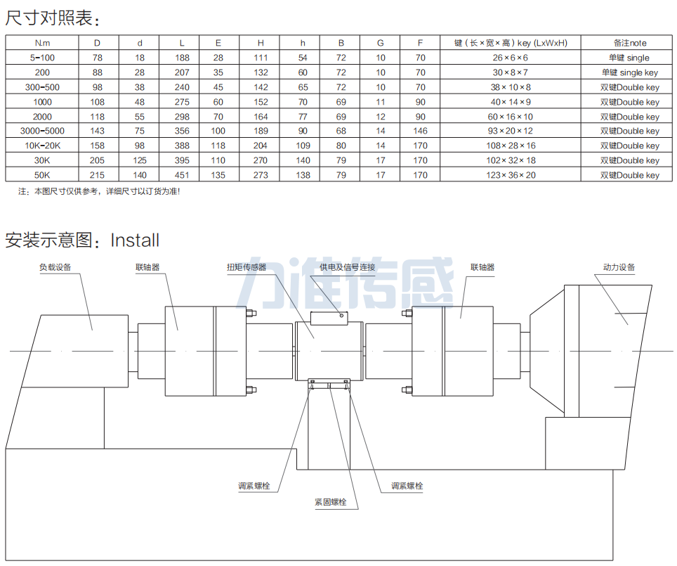 動(dòng)態(tài)扭矩傳感器LT-102(圖5) image.png